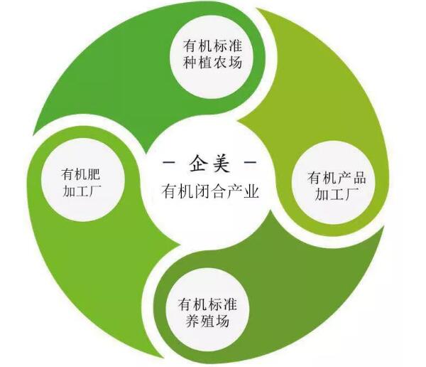 企美實業集團有限公司